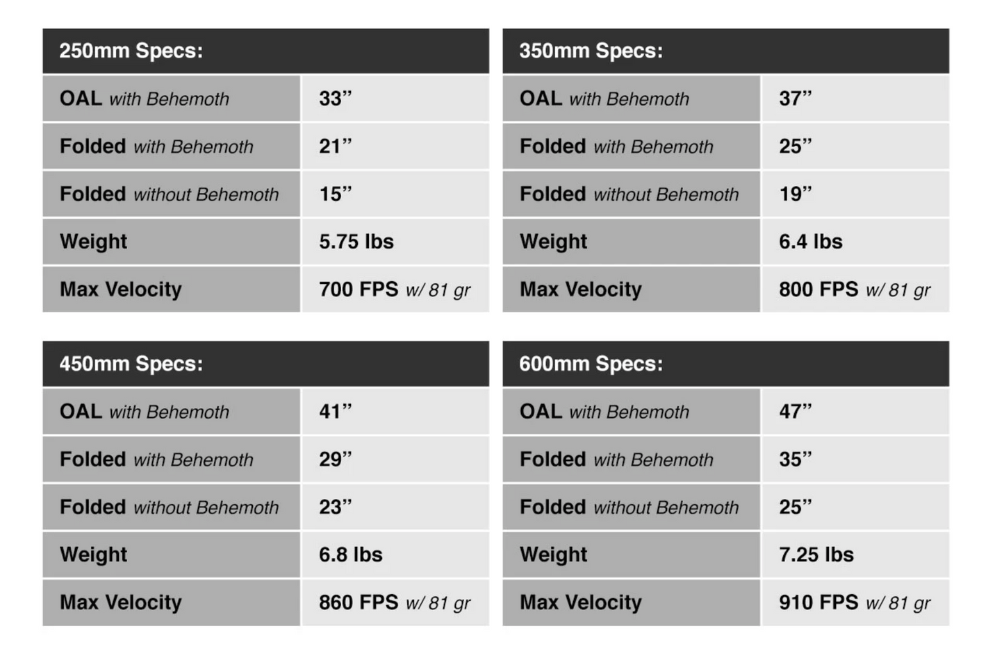 Edgun Leshiy 2 9mm/.357 with 600mm barrel, Behemoth moderator, RIPR Regulator, Monster Plenum, Alpha Trigger Mod