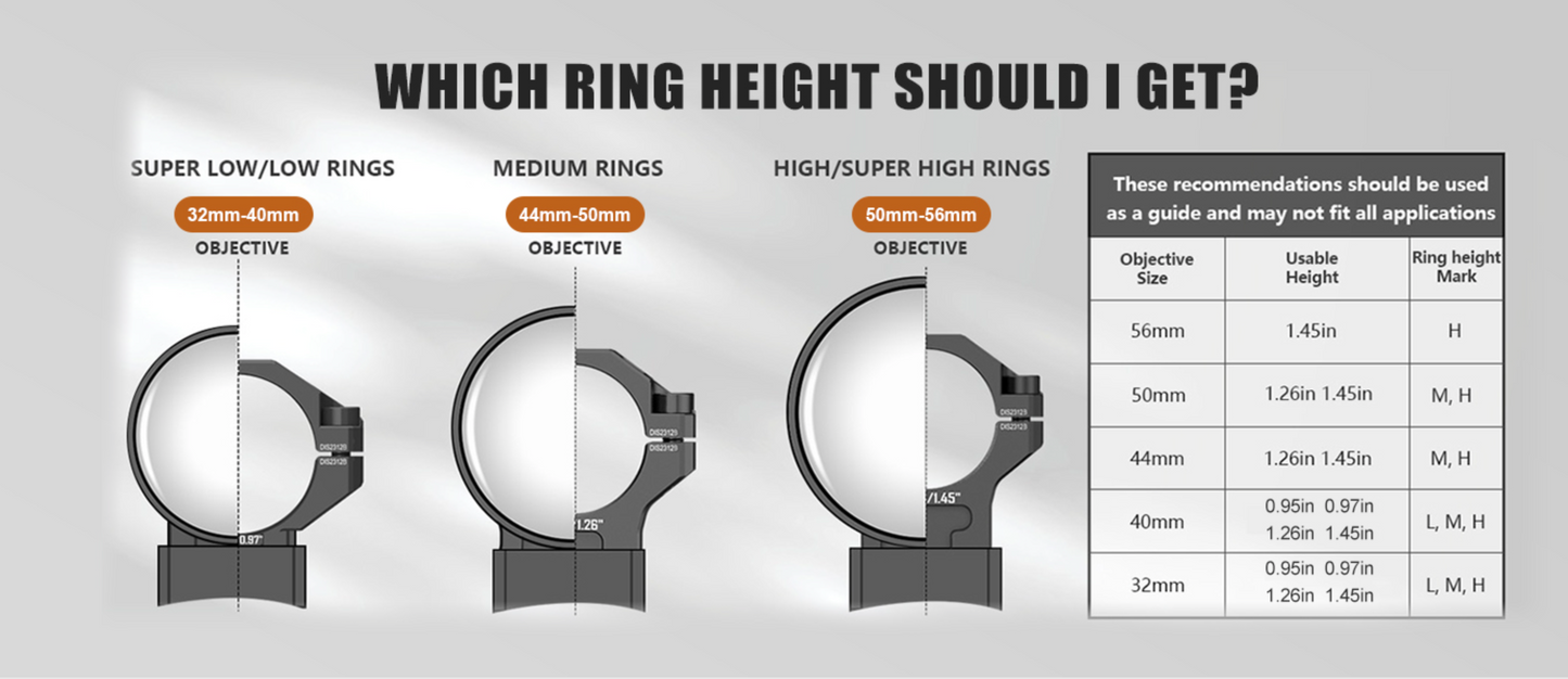 DiscoveryOpt Precision Scope Rings, Precision Pre-lapped Riflescope Mounts for Picatinny Rails 34mm Tube, 1.45" Center Height