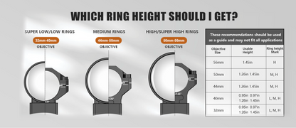 DiscoveryOpt Precision Scope Rings, Precision Pre-lapped Riflescope Mounts for Picatinny Rails 34mm Tube, 1.45" Center Height